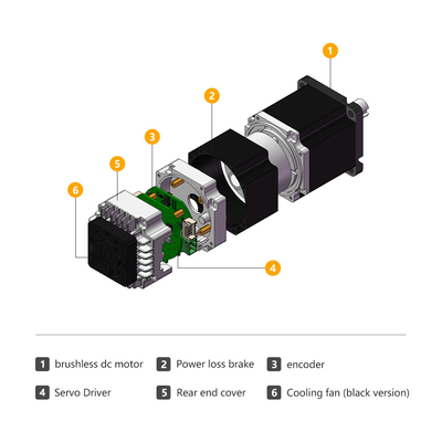 Jkongmotor 48VDC 1.27nm 400W RS485 Canopen DC Servomotor integrado con conductor junto con freno o caja de cambios
