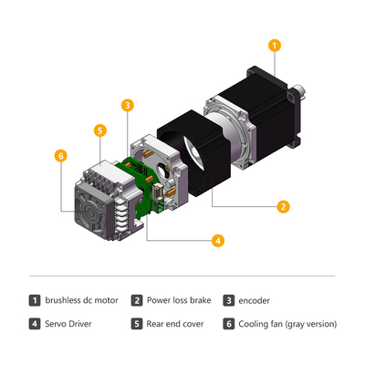 Jkongmotor Industrial Square 60mm1.27nm DC Servo Motor 400W 48V controlador integrado con calidad CE
