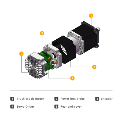 Jkongmotor 24v 36v 48v Servo motor integrado IDS57 Nema 23 motor DC sin escobillas con accionamiento del controlador integrado
