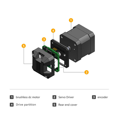 Jkongmotor fábrica 42mm nema17 DC motor sin escobillas 33W 24V controlador de motor integrado para la máquina AGV